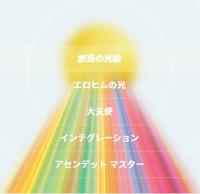 【限定品】内なる強さ イヤーミックス2018 ビーズ（純金入り）《リヒトウェーゼン》1.5×1.5×0.8cm